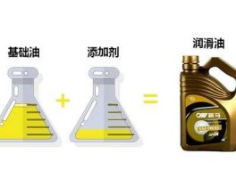 机油添加剂 机油添加剂四大巨头？