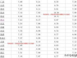 国内油价新消息，元旦油价调整最新消息？