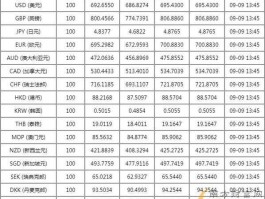 中国日本汇率换算（今日汇率换算器）