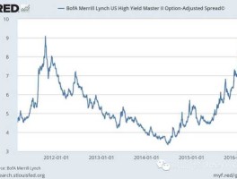 美联储利率查询（美联储利率是什么利率？）