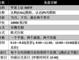 601880股票？证券etf和上证50etf有什么不同？