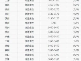 铁价格多少钱一吨 今天？一吨废铁多少公斤？