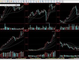 股市的线是怎么看的（股市里的线怎么看）
