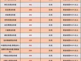 市场黄金价格（为什么银行的黄金卖价与市场行情价不同？）