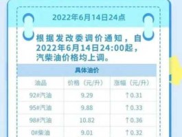 下一轮油价调整是涨还是降(8月23号油价下调)