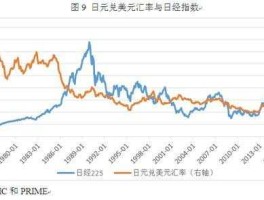 100日元对美元汇率？1987年，日元与美元的比价大约是多少？