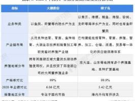 002220天宝股份（全国水产养殖企业排名？）