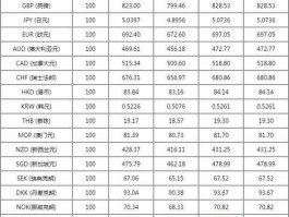人民币兑加元银行牌价（人民币兑加元各银行）