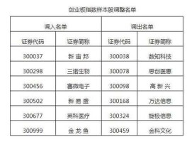 300113股票？深证成指包括哪些股票？