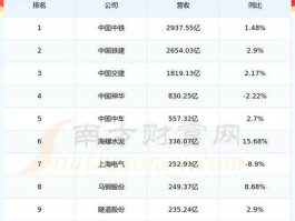 隧道股份股票（建材类的股票有哪些？）