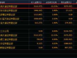 大连国际股吧（银河嘉兴环城南路营业部是哪个游资？）