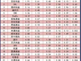 中国公司 国内都有哪几家快递公司？