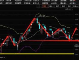 全球股市指数行情中心（全球股市指数行情中心600839）