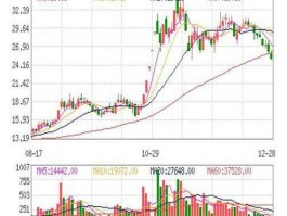 中科三环股票 中科三环股票的后期走向？