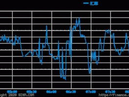 今天欧元兑人民币汇率是多少 欧元对人民币汇率2023年8月份？