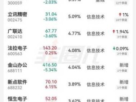 汇添富移动互联（汇添富移动互联股票基金啥时候分红？）