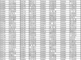 沪深股市编码（沪深a股编号）