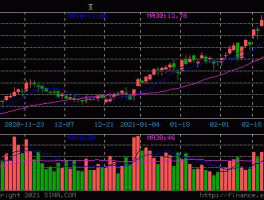 江苏三友股票？三为开头名称的股票有哪些如三川股份等？