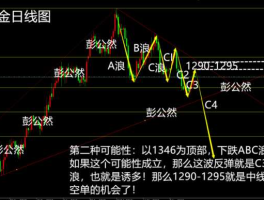 股市abc浪（股票中abc浪）