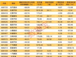 股票600549 新能源汽车是哪几个股，代码是多少？谢谢？