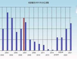 杭钢股份分红时间的简单介绍