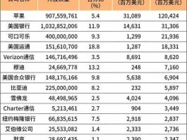 伯克希尔哈撒韦公司？伯克希尔哈撒韦旗下八大公司？