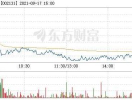 002131（002131利欧股份10转8送5吗？）