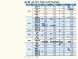 股票600653，新能源汽车股票龙头股有哪些？
