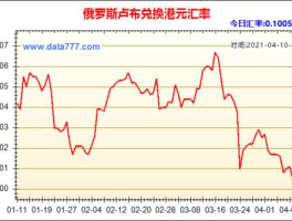 俄罗斯汇率制度（俄罗斯货币的汇率）