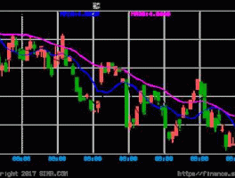 新币汇率走势（新币汇率走势预测）