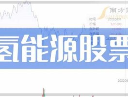 600066股票 氢能源概念股？