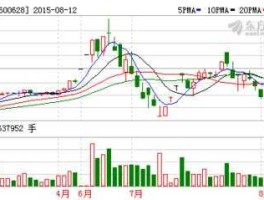 600628新世界？上交所纯b股的股票有哪些？