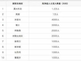 移民条件最低的国家（移民最容易的国家排名）