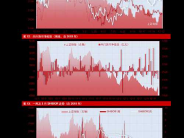 000586股票？中国通讯行业股票有哪些？