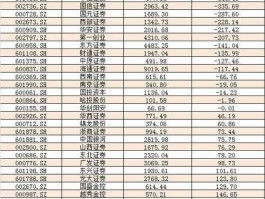 股票000712，哪些券商是国资控股的？