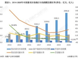 游戏市场 游戏行业怎么入行？