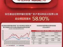 广发核心精选？广发成长精选a类c类区别？