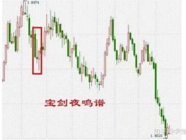 股市宝剑（股票宝剑线是什么意思）