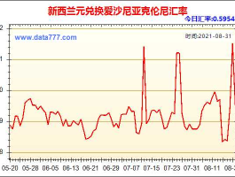 新西兰与人民币汇率（新西兰与人民币汇率关系）