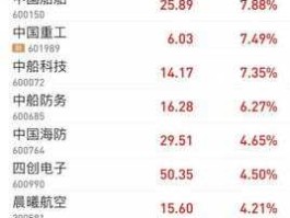 北车股票？股票里南车北车南船北船指什么股票？