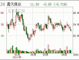 000968股票？煤业都有哪些股票？