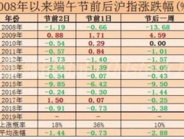 端午节后股市大跌（端午节前后股票涨跌）