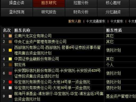 东方金钰股吧，金钰集团是什么？