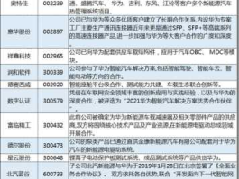 民营军工概念股？军工新能源汽车芯片概念股一览？