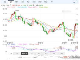 英镑兑换欧元汇率今日价格 欧元贵还是英镑贵？
