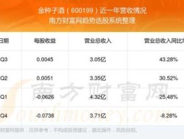 600199股票（2012年上市的公司有哪些？）