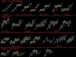 缠中说禅论坛，缠中说禅博客是那年停止更新的？
