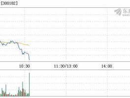 300182？捷成股份（300182）好不好？