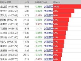 二孩与股市（与二胎相关的股票）