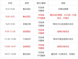 股市交易时间春节（股票交易时间春节）